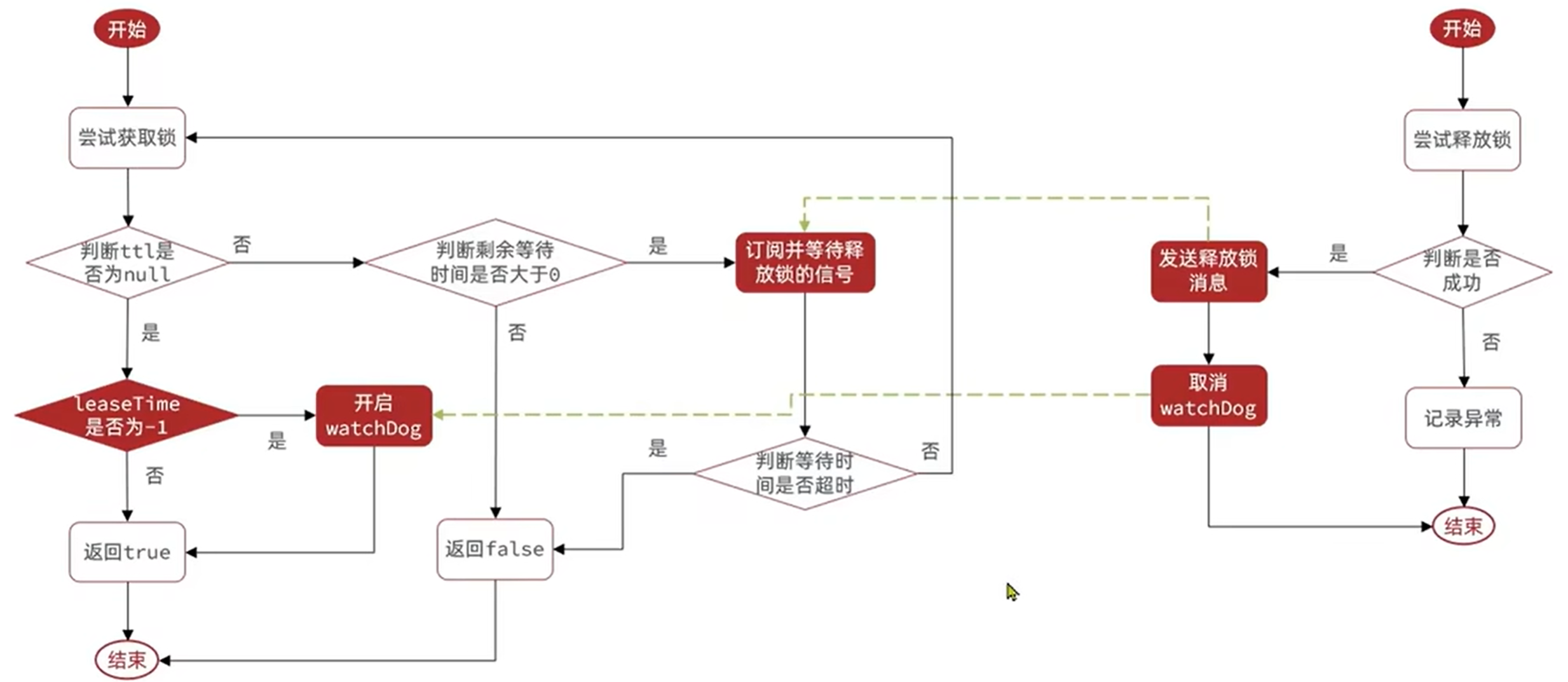 ab4e613013bb13384d652e8c3e89223bcde7f987