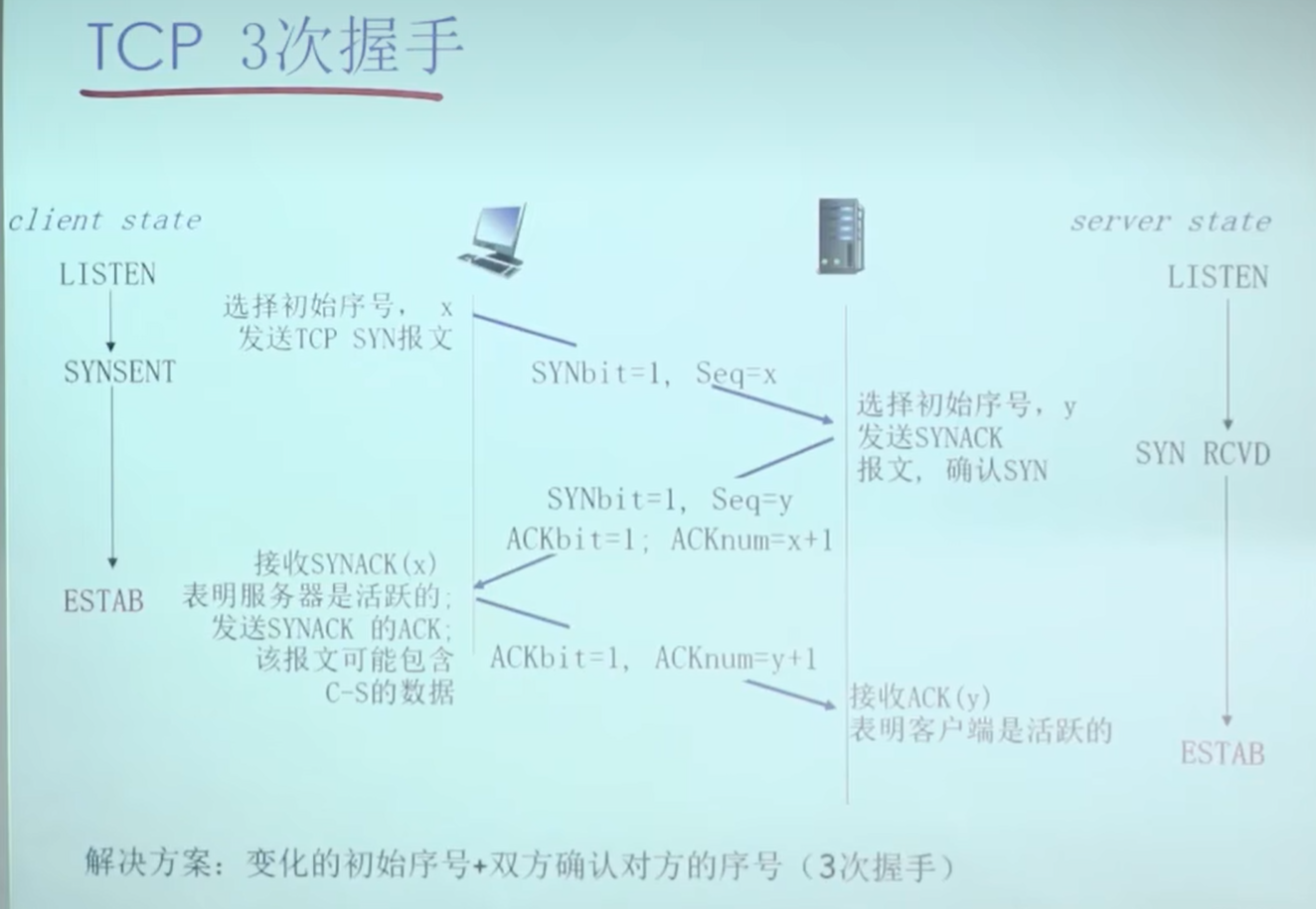 e6098ee51b7f4d751605722be95667442b83b732