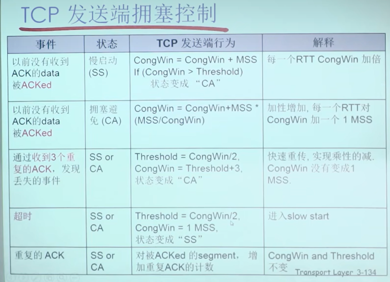 fd438145dfdf051a05508cb0165fa429adea6d7c