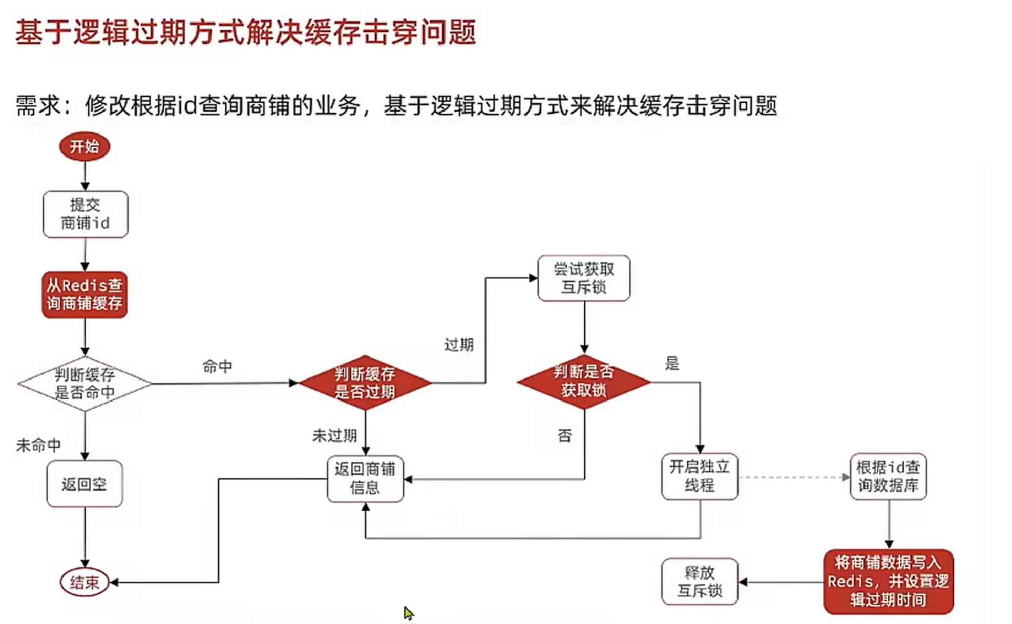 1f23474120ec2a0031fd4566f7dd332d14cf3c69