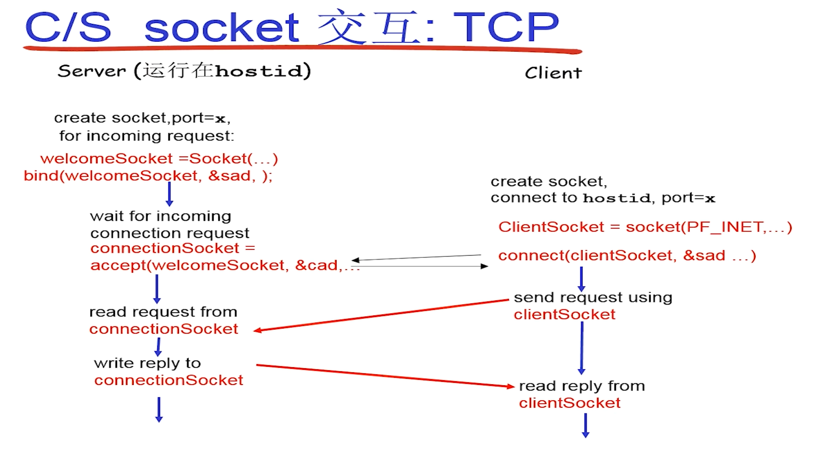 2bccc243bf609ce52ab93d4d7a316e94a60c586e