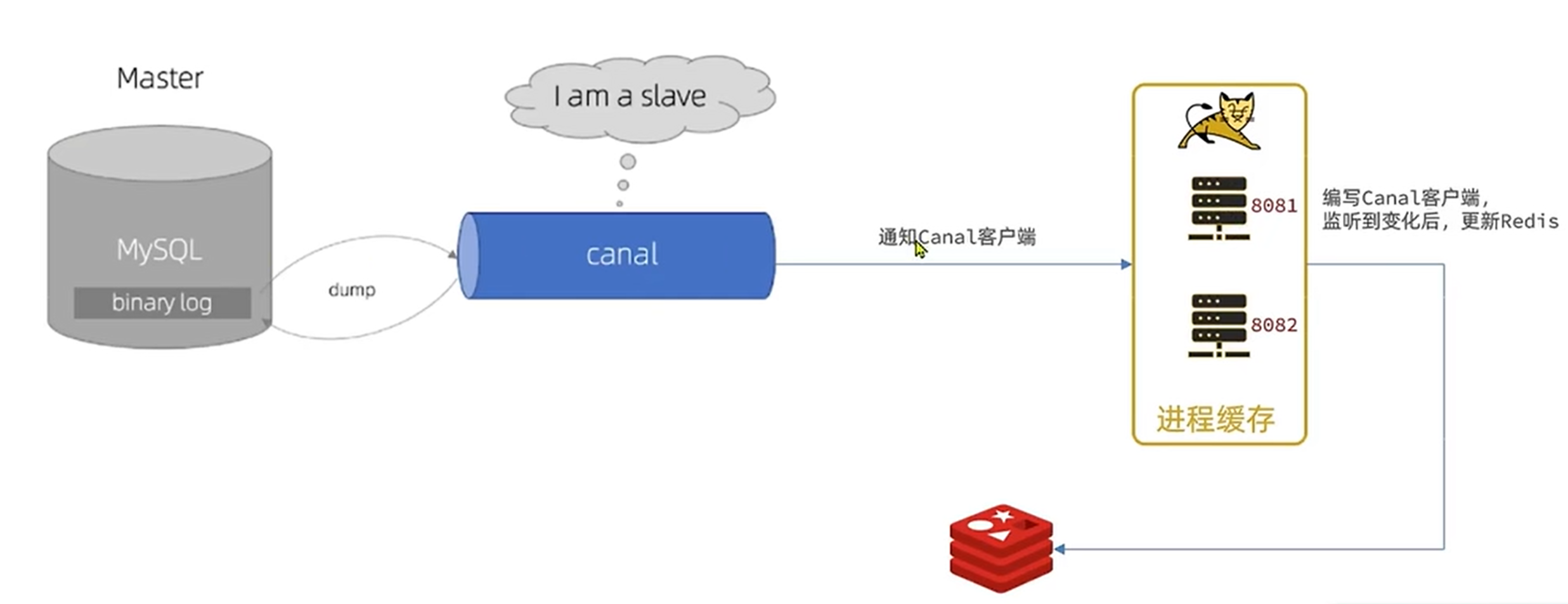 0a81a716d3bf850e0a76ff426b4811682f7d3b33