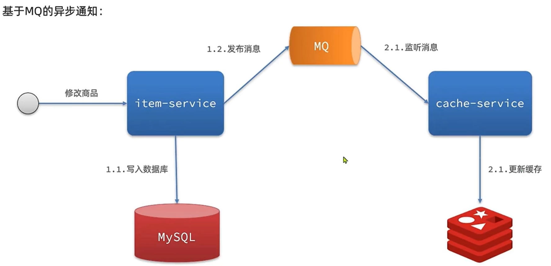 7b76b5ea8f67b6a25c1581e5a7d2fbce34b75d78